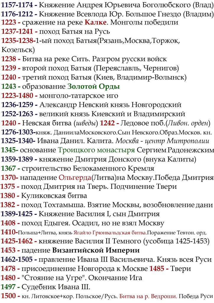 Даты 14 века